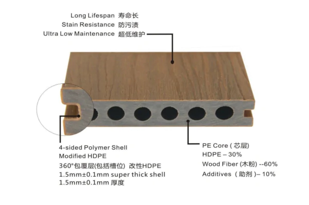 wpc decking