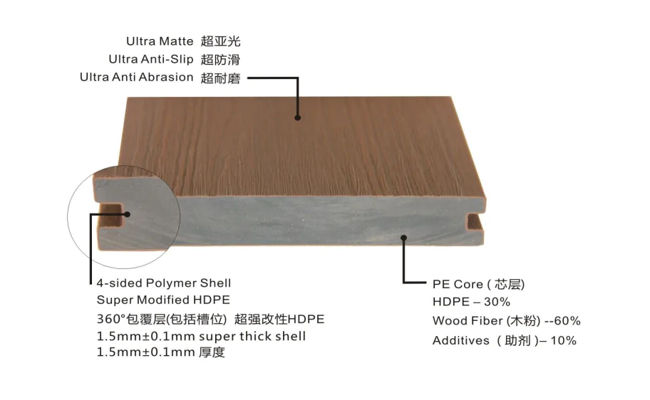 wpc decking