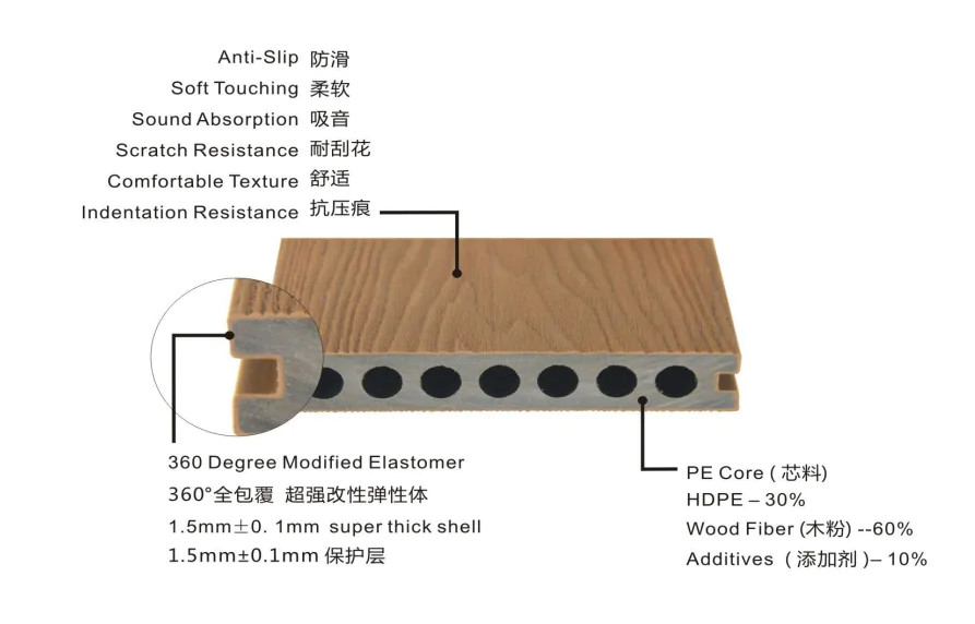 wpc decking